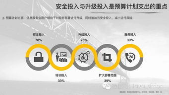 企业用户调研揭示信息咨询服务发展规律