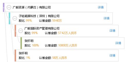 包头市智越信息咨询服务有限责任公司 专业信息咨询服务的领航者