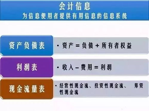 解码商业密码 读懂三张表，掌握财务报表分析的核心